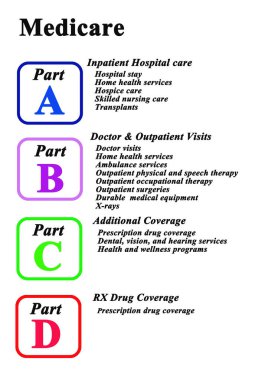 Medicare 'in dört bölümü