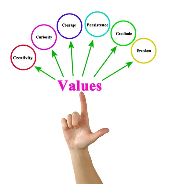 Woman Presenting Six Useful Values — Stock Photo, Image