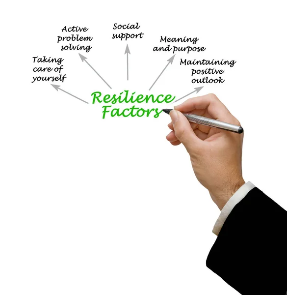 Mann Präsentiert Fünf Resilienzfaktoren — Stockfoto