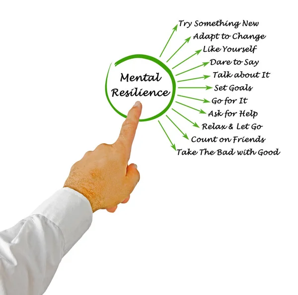 Eleven Ways Mental Resilience — Stock Photo, Image