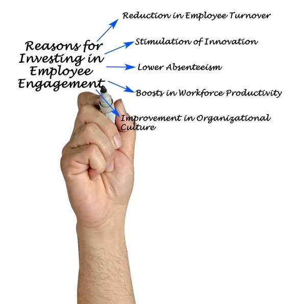Gründe Für Investitionen Mitarbeiterengagement — Stockfoto