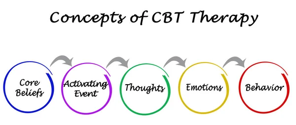 Conceptos Terapia Cbt — Foto de Stock