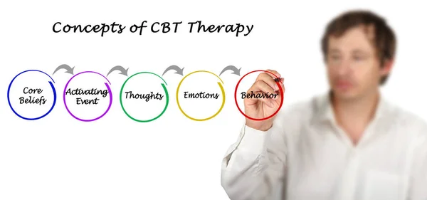 Apresentando Conceitos Terapia Cbt — Fotografia de Stock