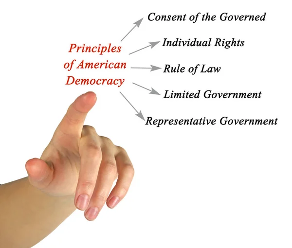 Five Principles American Democracy — Stock Photo, Image