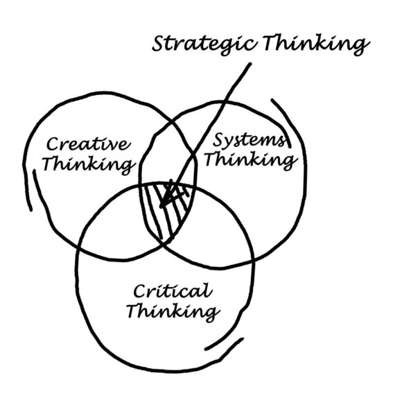 What Drives Strategic Thinking 