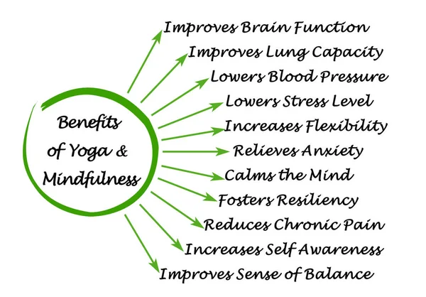 Jedenaście Korzyści Jogi Uważności — Zdjęcie stockowe