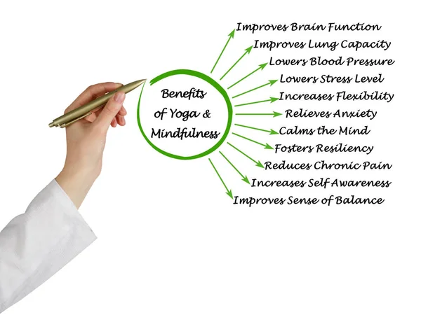 Elf Voordelen Van Yoga Mindfulness — Stockfoto