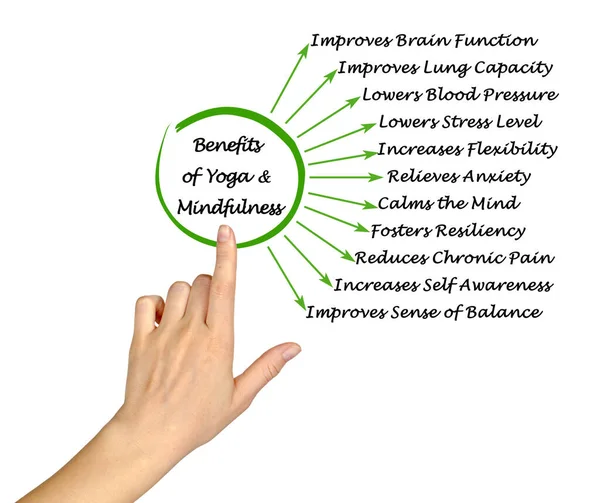 Έντεκα Οφέλη Yoga Mindfulness — Φωτογραφία Αρχείου