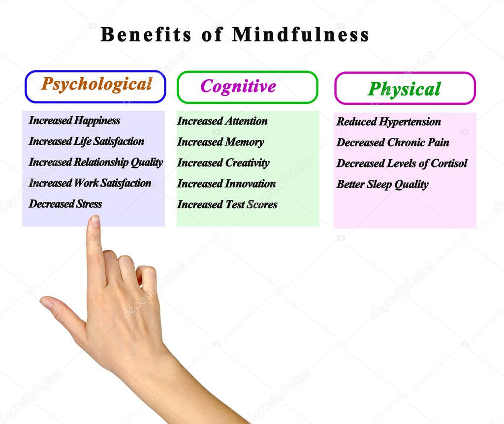 Woman Presenting Benefits of Mindfulness	