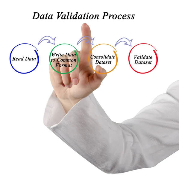 Cuatro Componentes Del Proceso Validación — Foto de Stock