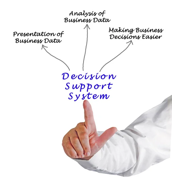 Three Functions Decision Support System — Stock Photo, Image