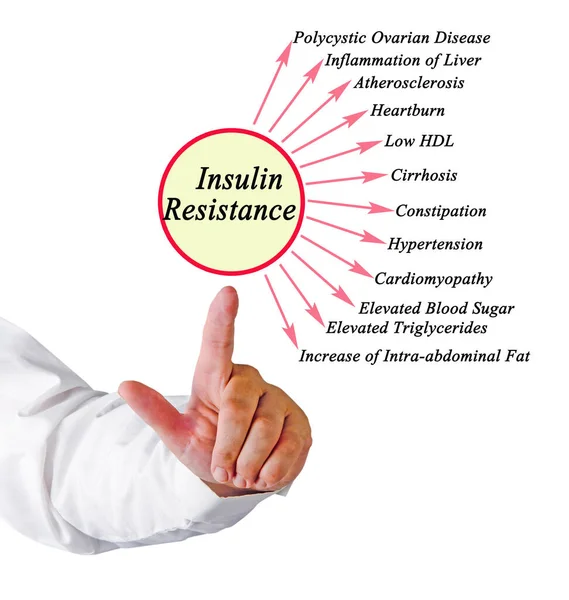 Twelve Consequences Insulin Resistance — Stock Photo, Image