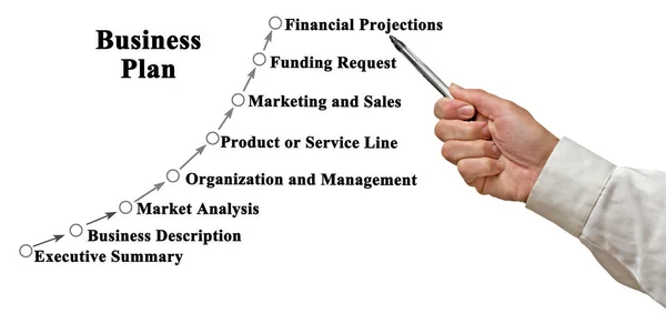 Eight Components Business Plan — Stock Photo, Image