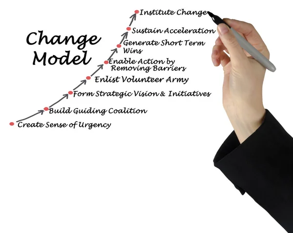Acht Komponenten Des Veränderungsmodells — Stockfoto