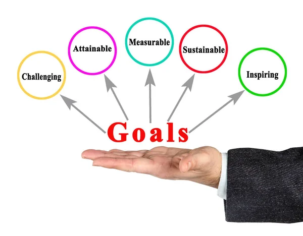 Πέντε Χαρακτηριστικά Καλών Στόχων — Φωτογραφία Αρχείου