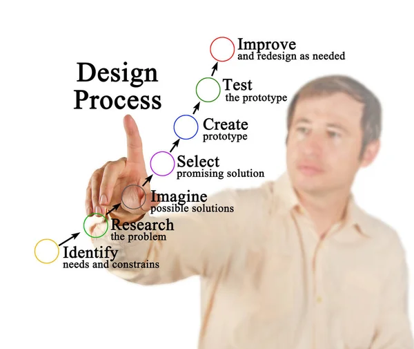Sete Componentes Processo Design — Fotografia de Stock