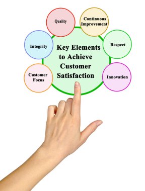 Müşteri memnuniyetine ulaşmak için anahtar unsurlar