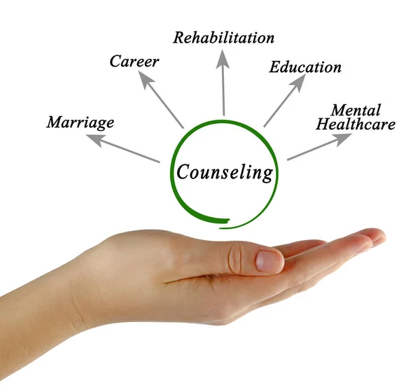 Cinq Dossiers Pour Counselling Psychologique — Photo