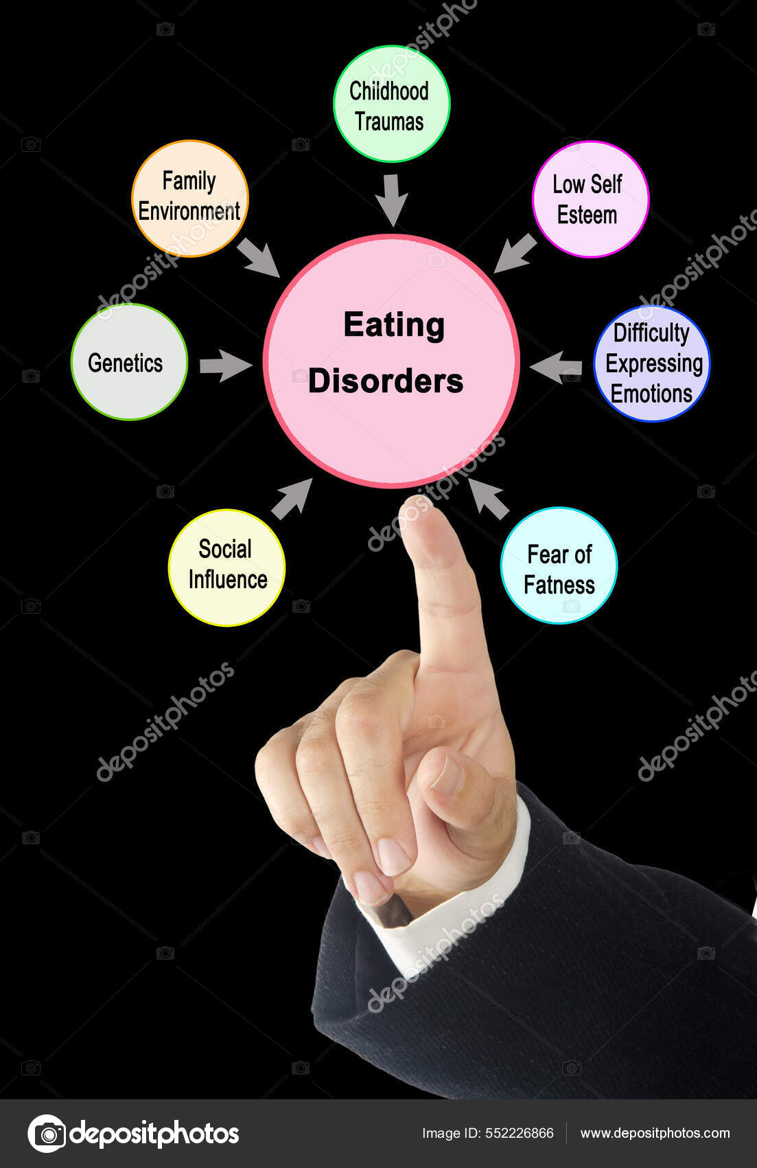 What Can Cause Eating Disorders