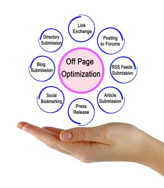 Off Page Optimizasyonunun Sekiz Bileşeni