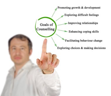  Danışmanlığın Altı Hedefini Sunar