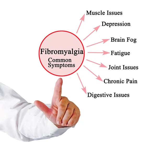 Сім Поширених Симптомів Фіброміалгії — стокове фото