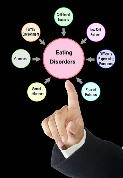 Sete Causas Transtornos Alimentares — Fotografia de Stock