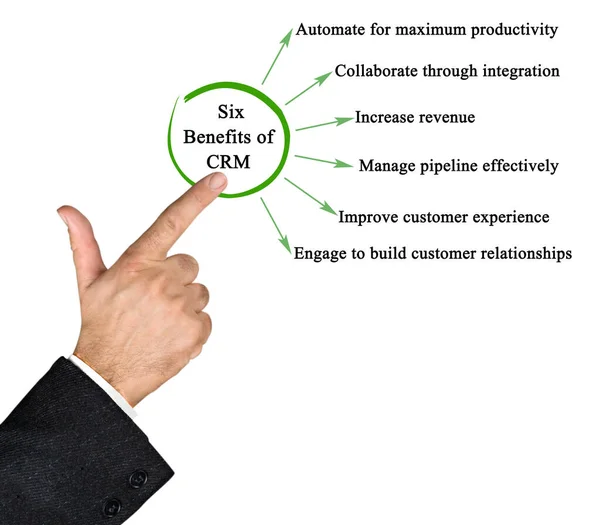 Presentatie Van Zes Voordelen Van Crm — Stockfoto