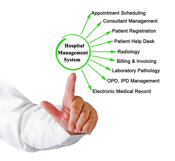 Functions Hospital Management System — Stock Photo, Image