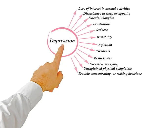Presentazione Dodici Sintomi Depressione — Foto Stock