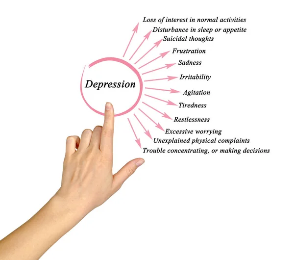 Presentando Doce Síntomas Depresión — Foto de Stock