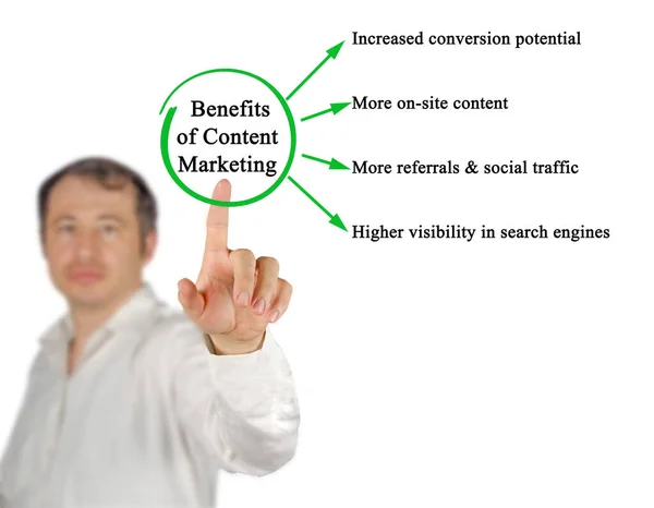 Four Benefits Content Marketing — Stock Photo, Image