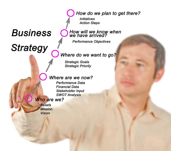 Five Steps Business Strategy — Stock Photo, Image