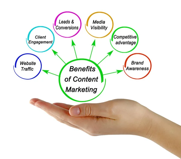 Sześć Korzyści Content Marketingu — Zdjęcie stockowe