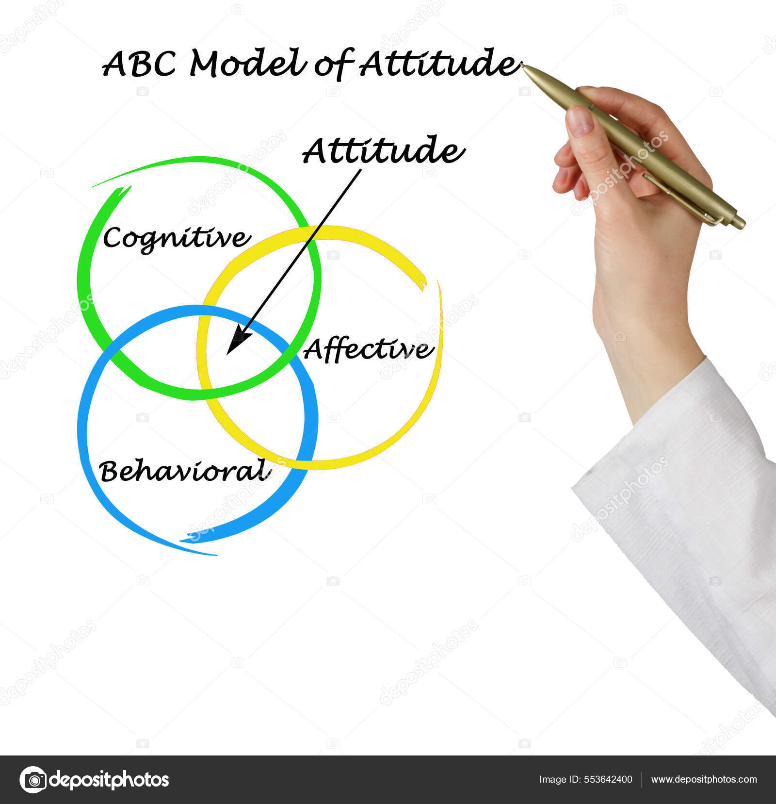 Presenting Abc Model Attitude — Stock Photo © vaeenma #553642400
