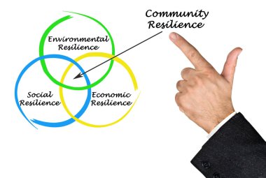  Toplum Dayanıklılığının Üç Sürücüsü