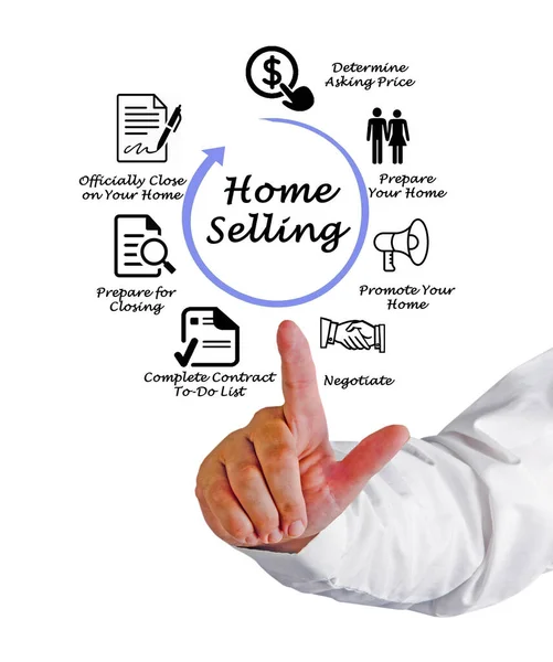 Home Selling Lijst — Stockfoto