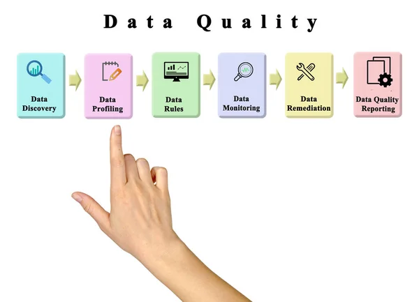 Här Ger Data Kvalitet — Stockfoto