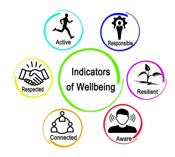 Six Indicators Wellbeing Aged — Stock Photo, Image