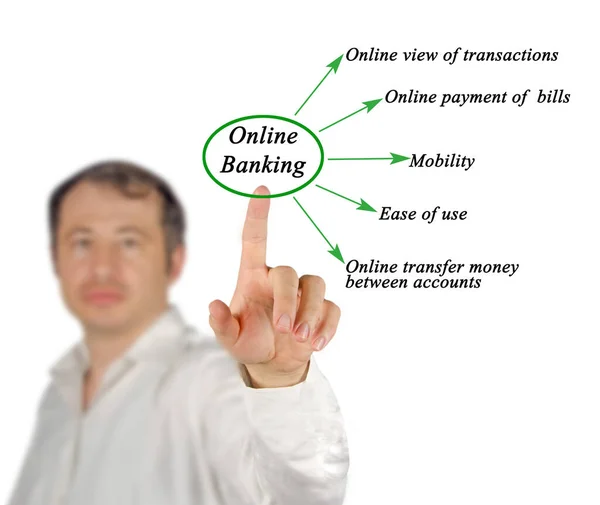 Five Benefits Online Banking — Stock Photo, Image