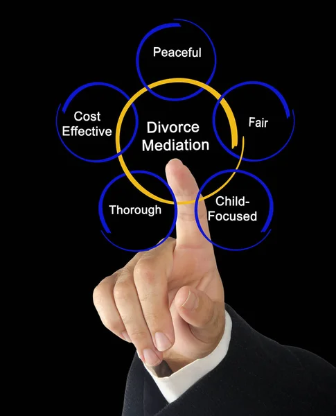 Five Components Divorce Mediation — Stock Photo, Image