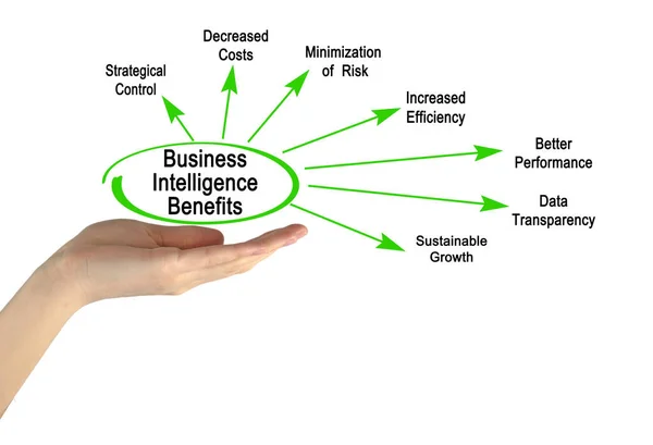 Seven Benefits Business Intelligence — Stock Photo, Image