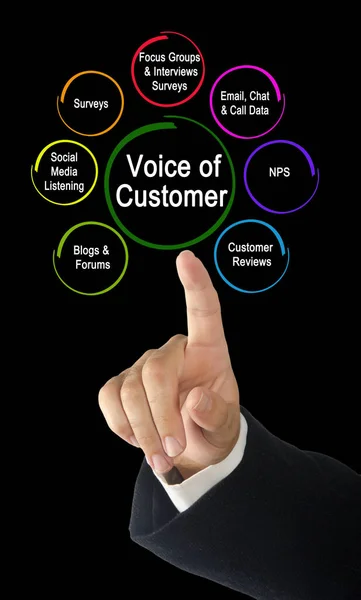 Müşterinin Sesi Nasıl Duyarsın — Stok fotoğraf