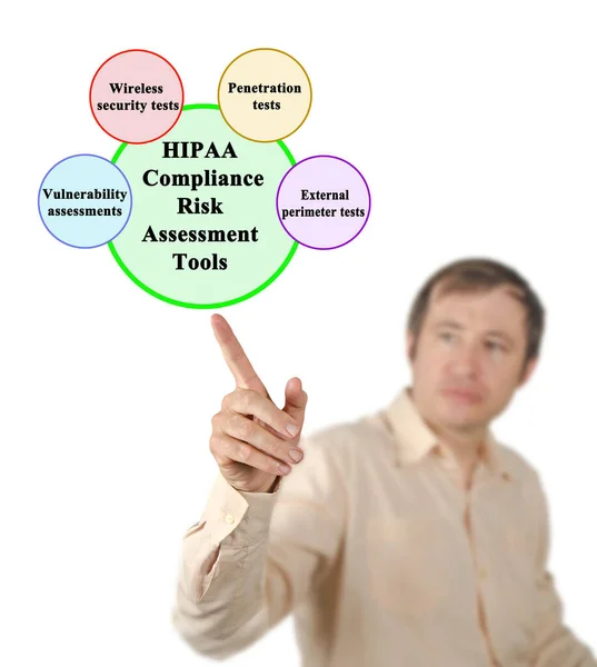 Hipaa Compliance Risk Assessment Tools — Foto Stock