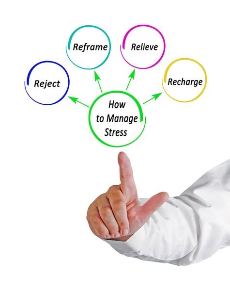 Cuatro Métodos Para Controlar Estrés —  Fotos de Stock