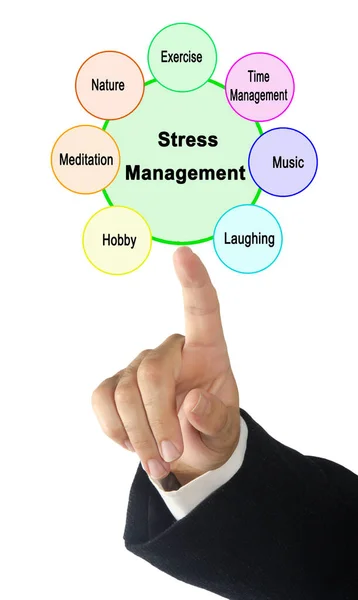 Zeven Tools Voor Stressbeheer — Stockfoto