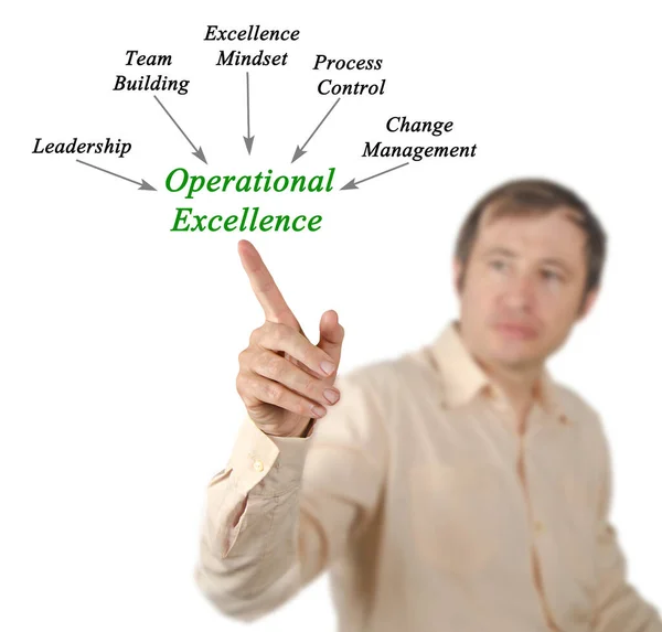 Five Drivers Operational Excellence — Stock Photo, Image