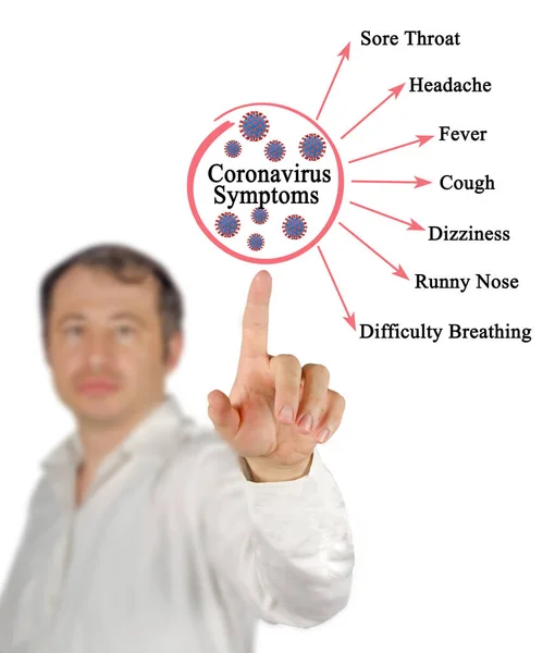 Zeven Symptomen Van Het Coronavirus Covid — Stockfoto