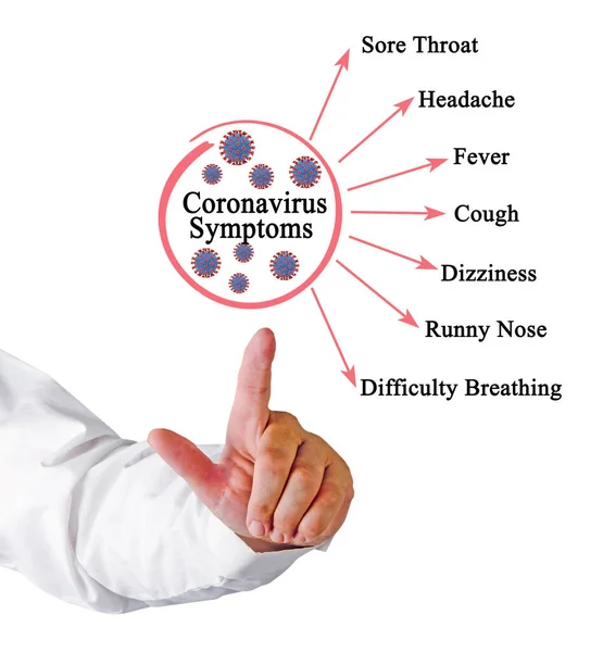 Sieben Symptome Des Coronavirus Covid — Stockfoto