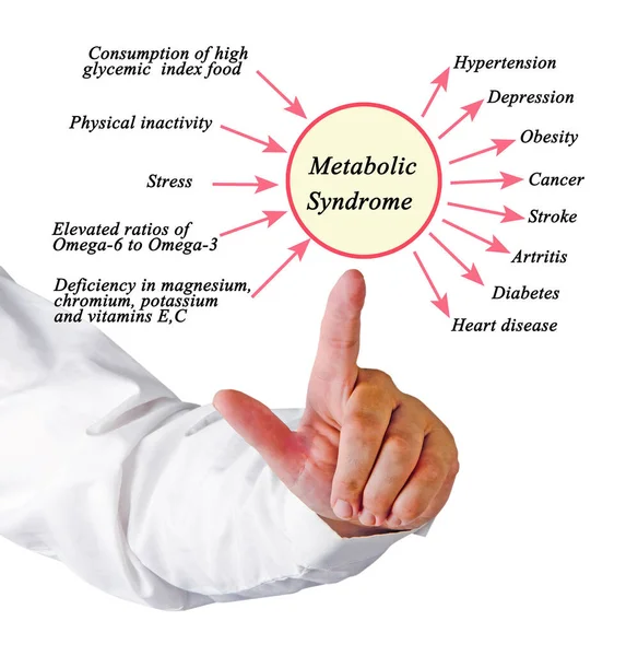 Syndrom Metaboliczny Człowieka — Zdjęcie stockowe